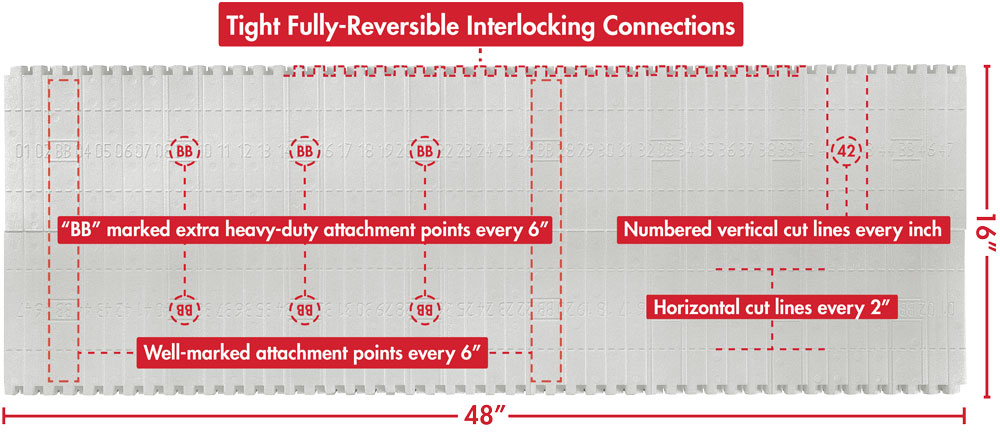 BuildBlock ICF Block Features