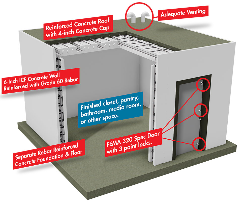 BuildBlock ICF Safe Room