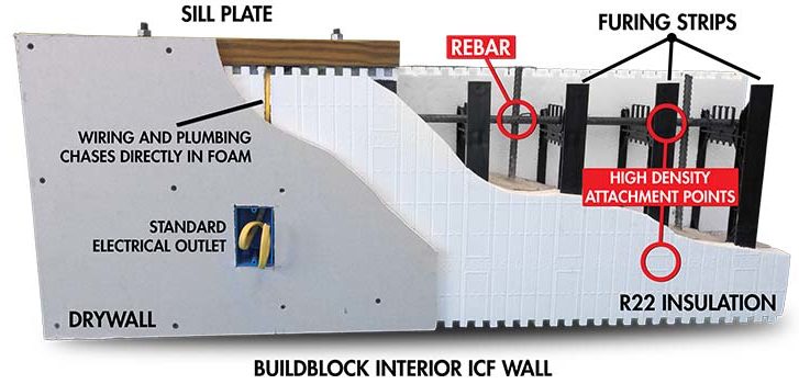 BuildBlock Interior Wall Model