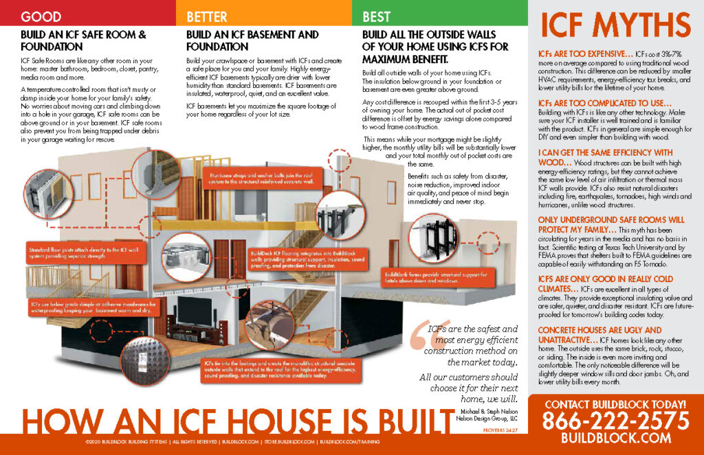 ICF Myths and Benefits Brochure