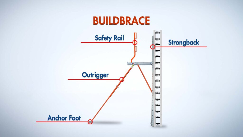 bracing & alignment