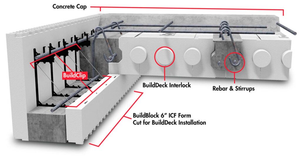 BuildClip-BuildDeck-Annotated-Assembly-web