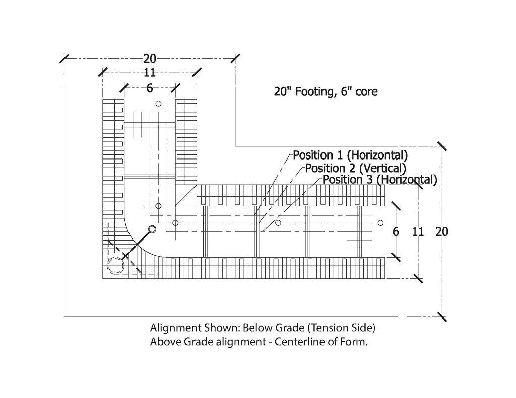 Footing alignments Model (1)