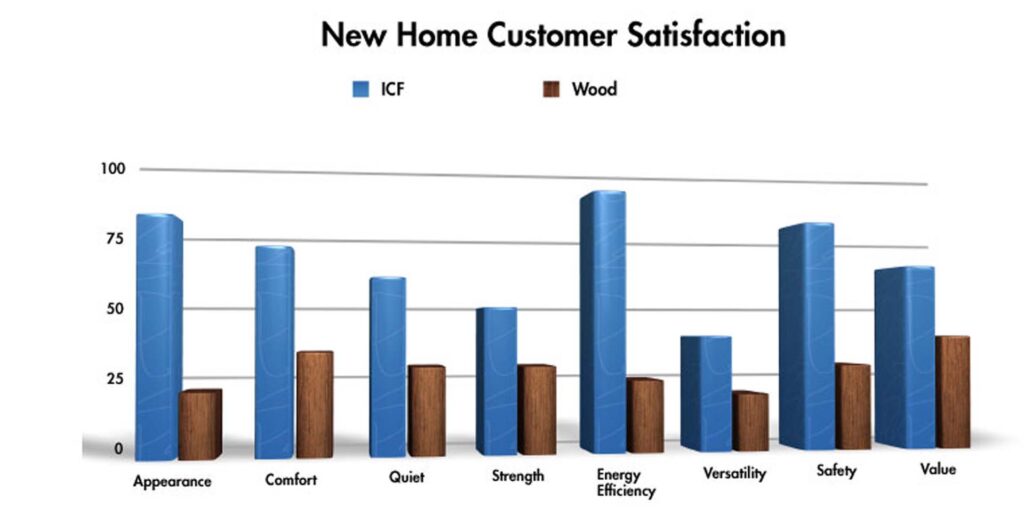 icf homeowner satisfaction