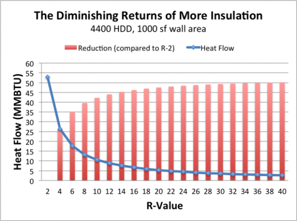 r-value