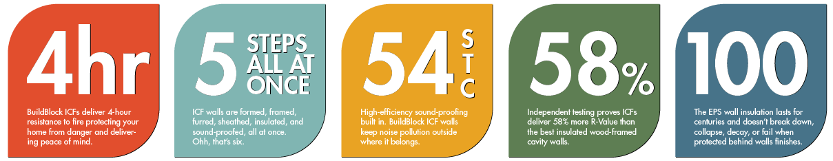 ICFs performance statistics